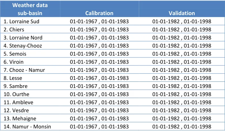 table 2-1, Weather data for the calibration and validation period. The data includes daily precipitation, temperature and potential evapotranspiration series, The first year of both periods is used as run-up period for the hydrological models 