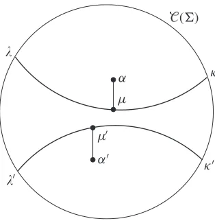 Figure 2. Markings μ and μ′ are bounded apart.