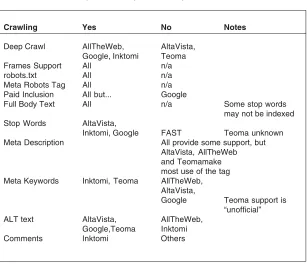 Table 1