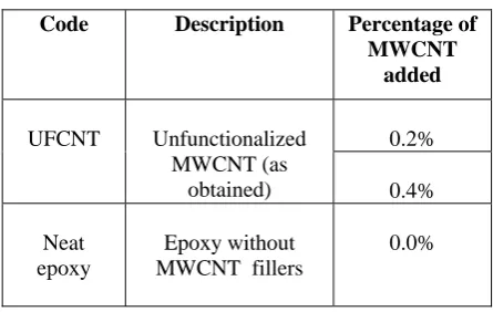 Table 1 (Continued) 