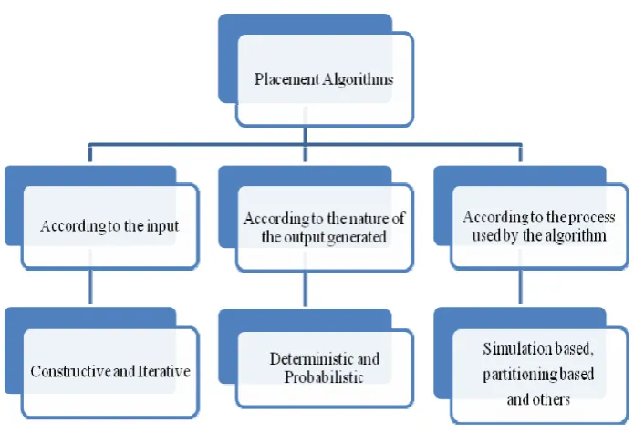 Fig 2 Evolution Tree 