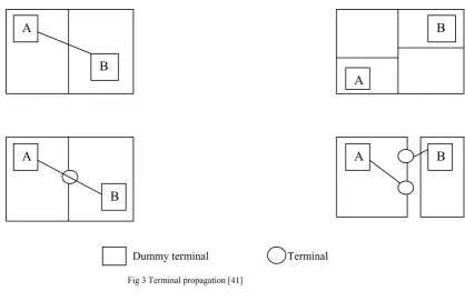 Fig 3 Terminal propagation [41] 