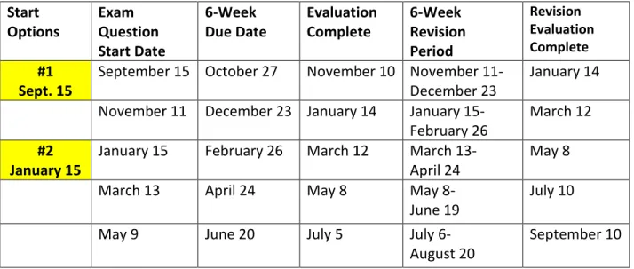 Table 1: Comprehensive Examination Three-Question Format Schedule  