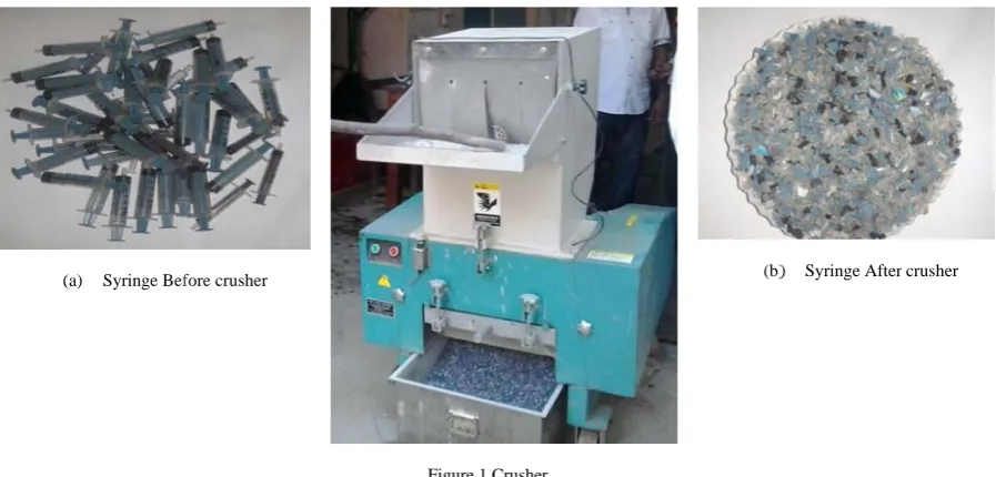 Figure 2 Waaste plastic oil extraction plant  