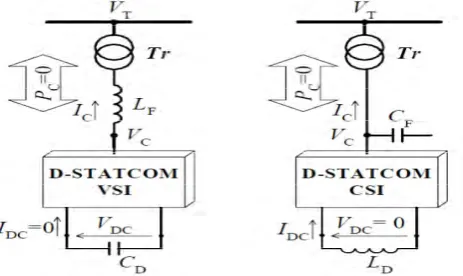 Figure 2:  VSI & CSI based D-statcom General topology 