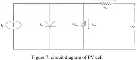 Figure 6 : Schematic diagram of Grid connected photovoltaic system