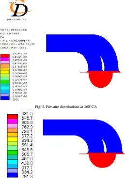 Fig. 3. Pressure distributions at 3600 CA 
