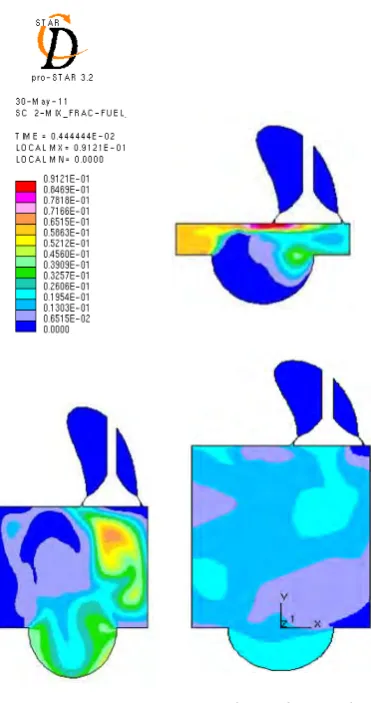 Fig.  6. Pressure distribution at 3500 CA for 75% load 