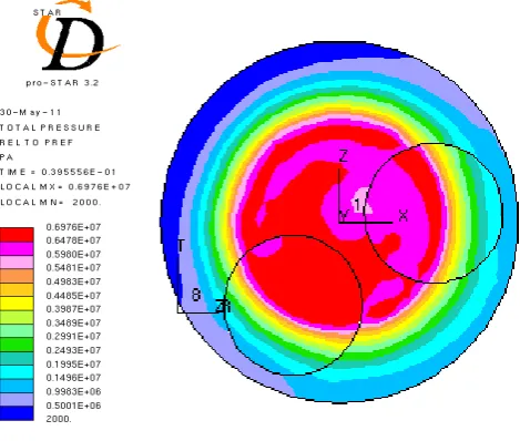 Fig.  7. Pressure distribution at 3600 CA for 75% load  
