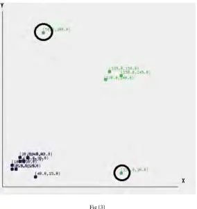 Fig [4]   