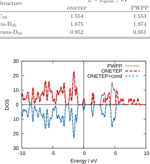 FIG. 4. (Color online) The imaginary component of the di-electric function calculated in‘exp’) are also included with the peaks shown as vertical linesfor clarity and the calculated results vertically scaled arbi-trarily for easier comparison