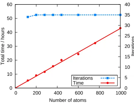 FIG. 5.Schematic showing the structure of a unit ofpoly(para-phenylene) from two directions