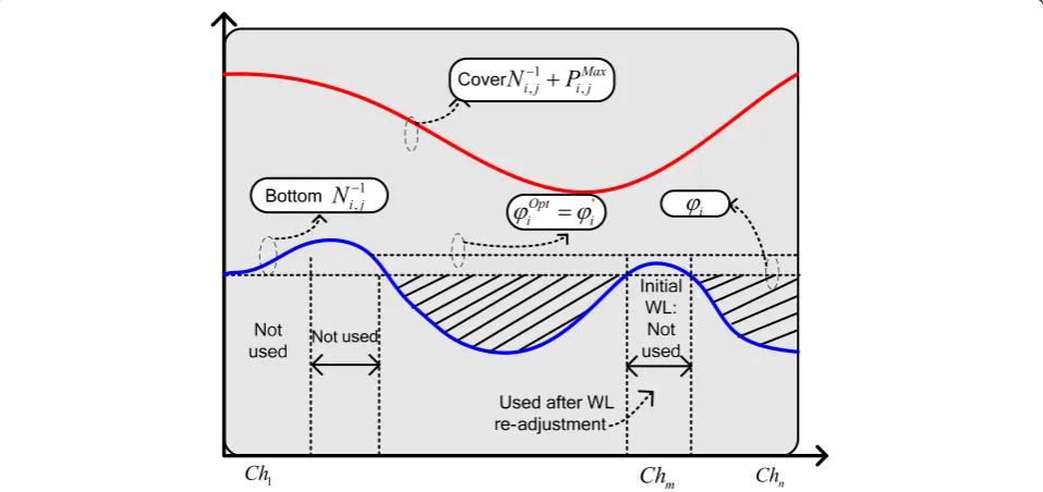 Figure 6 Power loading level adjustment scenario illustration.