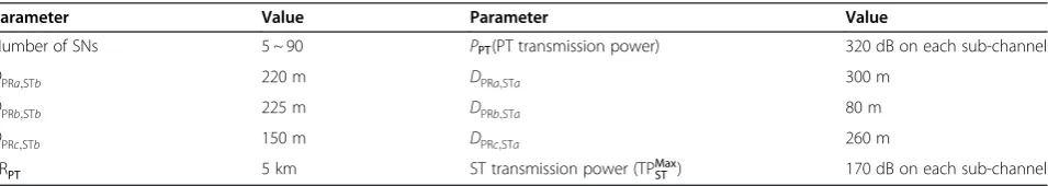 Table 2 Simulation parameters