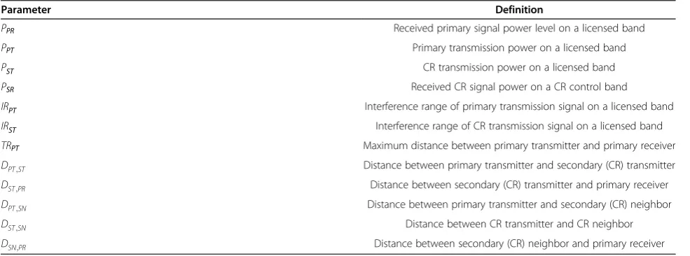 Table 1 Glossary of new terminology