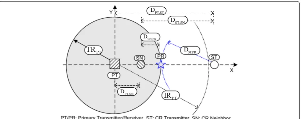 Figure 3 Reliable PSM constraint estimation procedure.