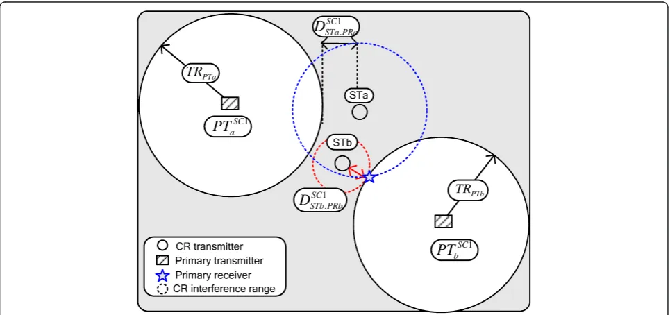 Figure 5 Accumulated interference cancellation illustration.