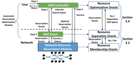 Figure 2: The architecture and workflow of BoxOpt.