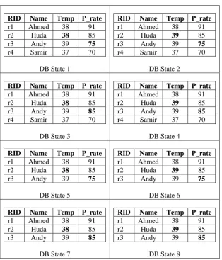 Table 3. Probabilistic Data with Assigned Probabilities  