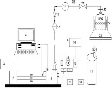 Table 1.  Engine Specifications  