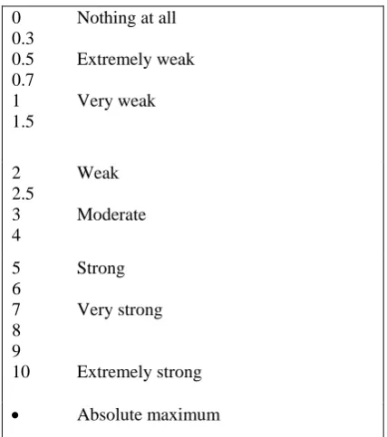 Figure 3: Four seated postures assumed by the subjects while performing the experiment task 