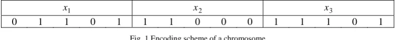 Fig. 1 Encoding scheme of a chromosome 