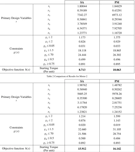Table 2 Comparison of Results for Motor-2 