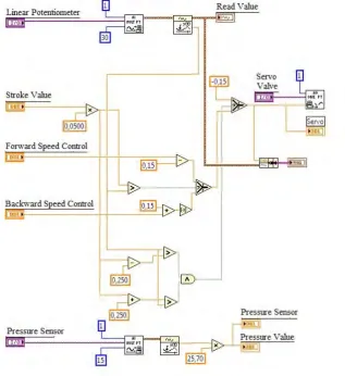 Fig.4.  Front panel of the LabVIEW software. 