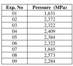 Table 6: Measured Pressure Values. 