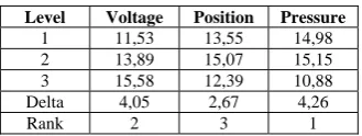 Fig. 11. Results of Experiments. 
