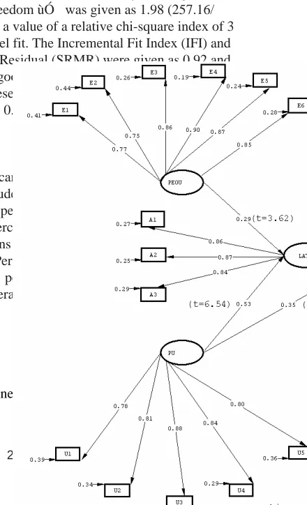Figure 1. Technology Effectiveness Model (TEM)