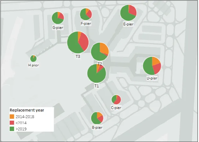 Figure 1. The economic end-of-life  of the active assets represented in three categories and visualized in pie-charts over a  map of AAS