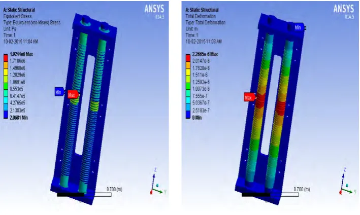 Fig 6 - Whole assembly 