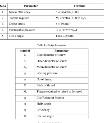 Table 4 – Design Parameters 