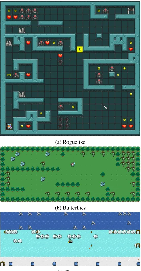 Figure 1: Games in General Video Game AI Framework.