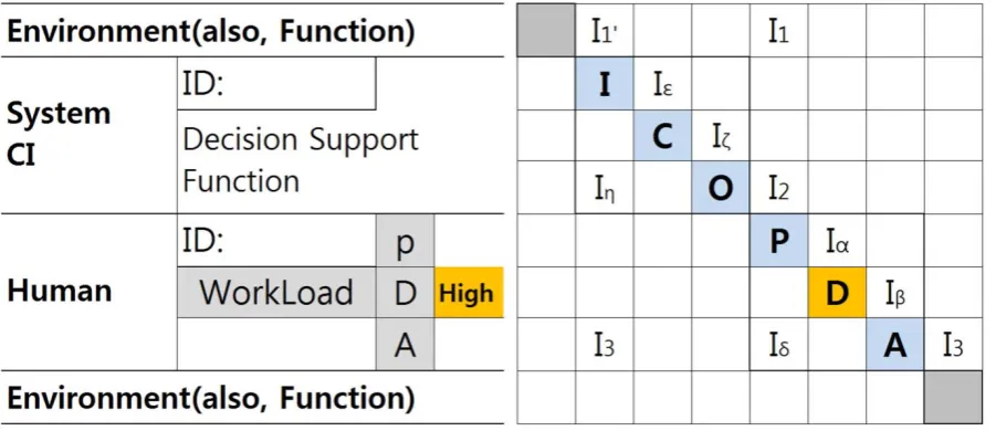 Fig. 9 Model for Action 