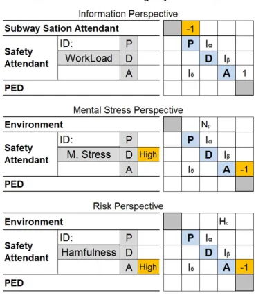 Fig. 10 Interaction Assessment 