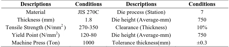 Table 1 Experimental conditions 