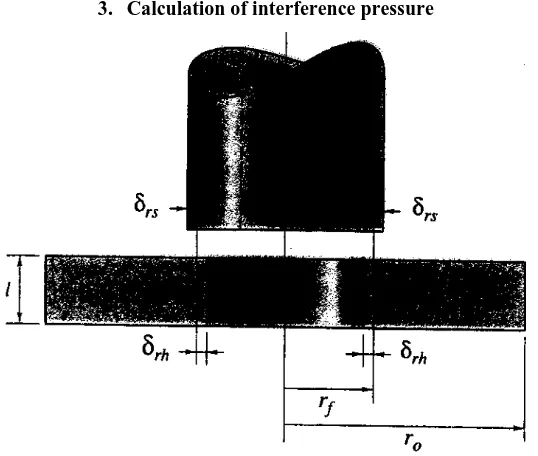 Fig. 1 Side view showing interference in press fit of hollow shaft to hub [ref.2] 