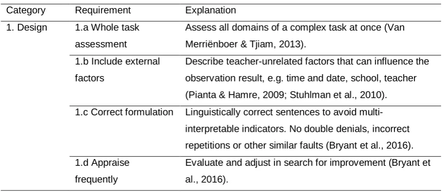 Table 1 