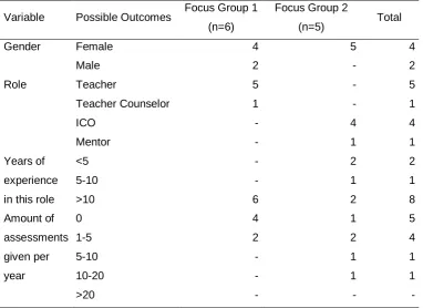 Table 2  