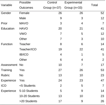 Table 3  