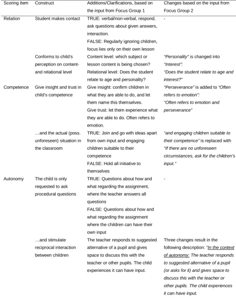 Table 4  