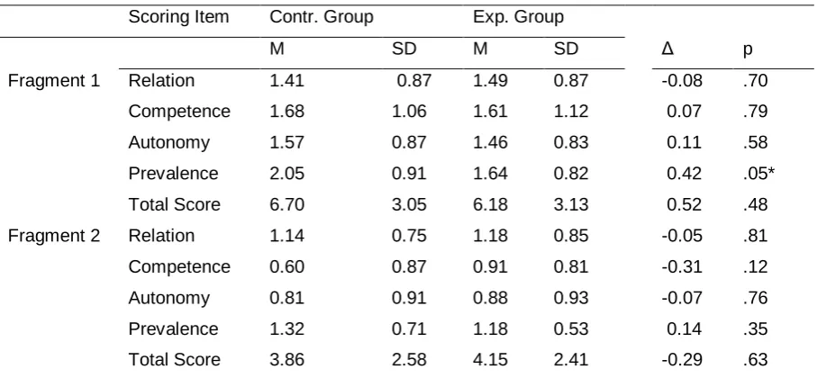 Table 7  