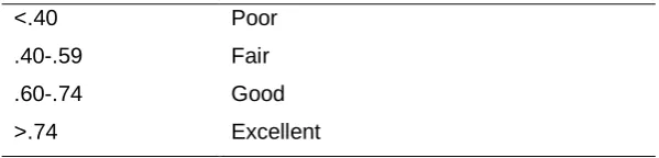 Table 9  