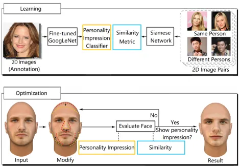 Figure 1: Overview of our approach.