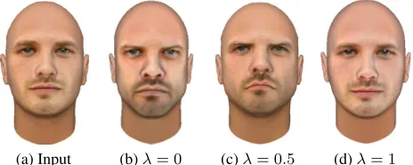 Figure 2: The influence of λ on the synthesized face whenoptimizing an example face to give a hostile personality im-pression.