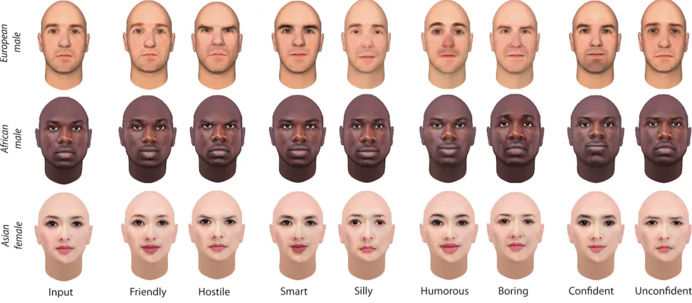 Figure 3: Results of synthesizing faces with different personality impression types.