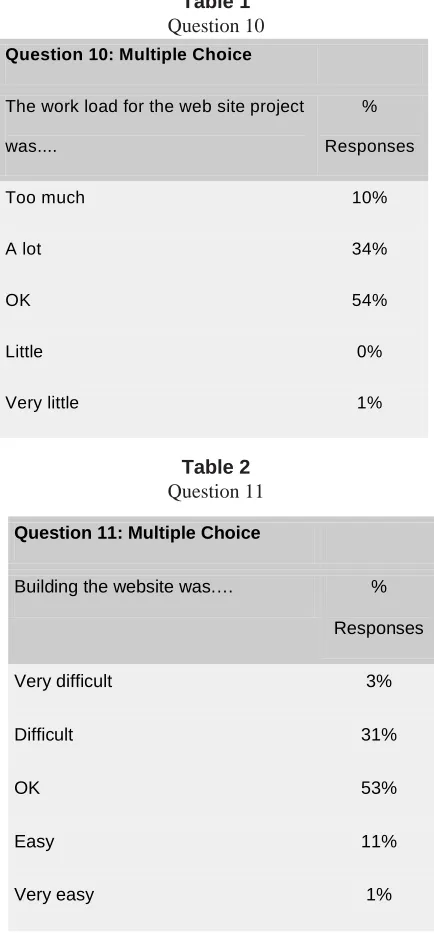 Table 1Question 10