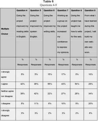 Table 6Questions 4-9